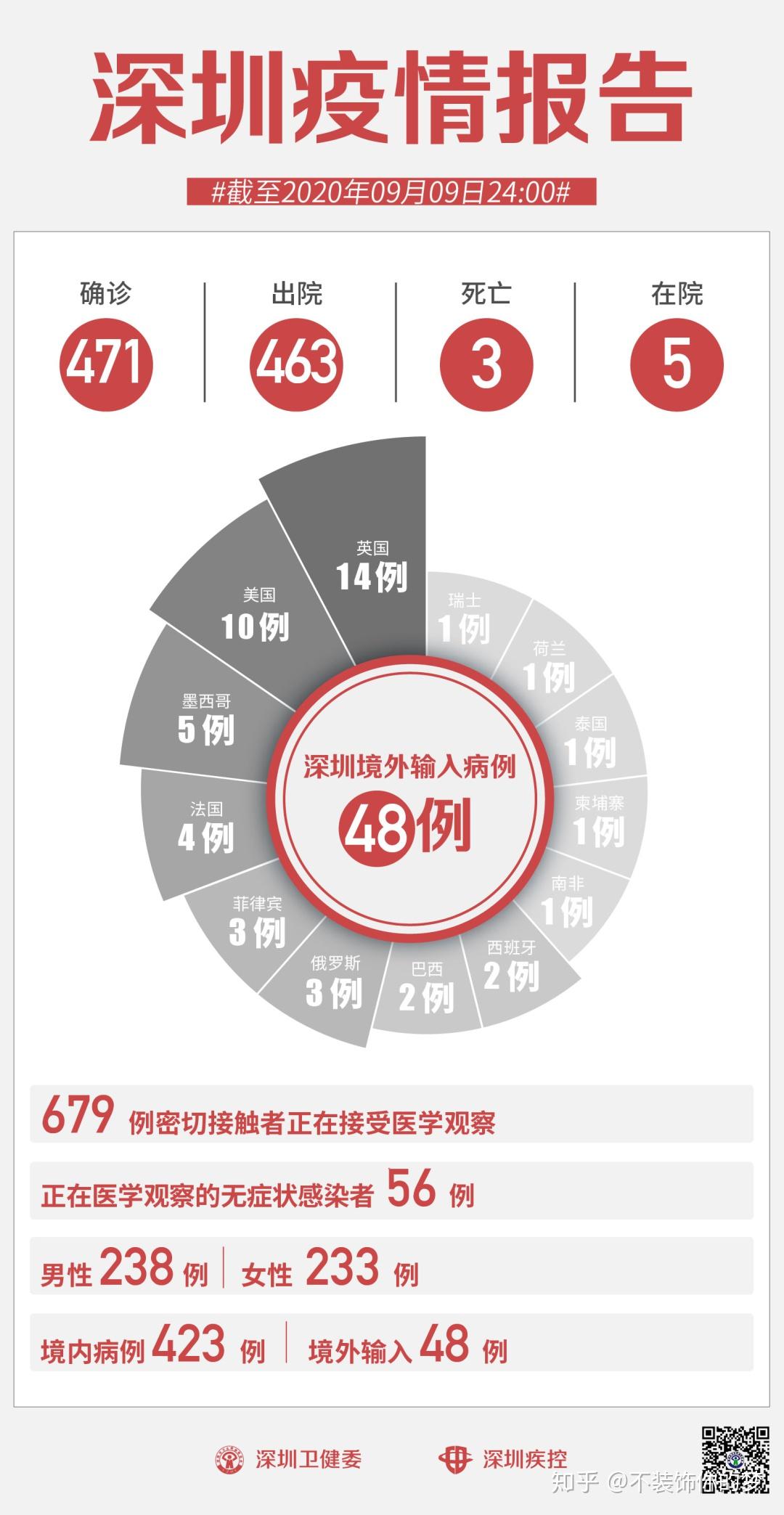 深圳疫情最新动态，紧急通知全面解读