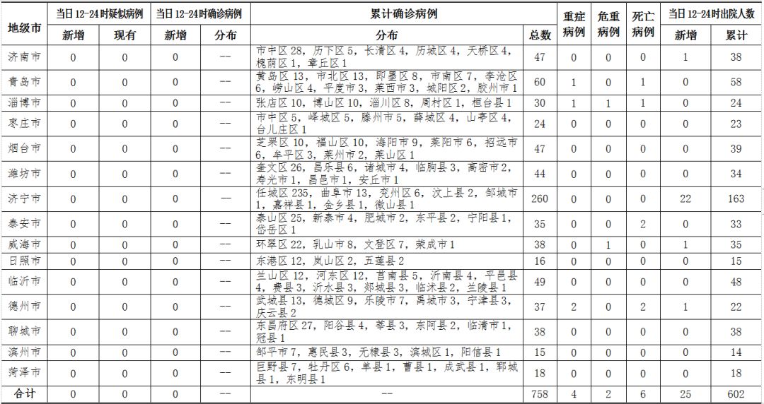 江苏疫情最新动态，今日新增病例所在地详细报告发布