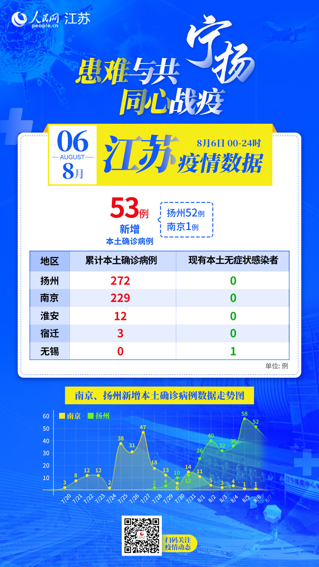 江苏疫情最新动态，今日新增病例所在地详细报告发布