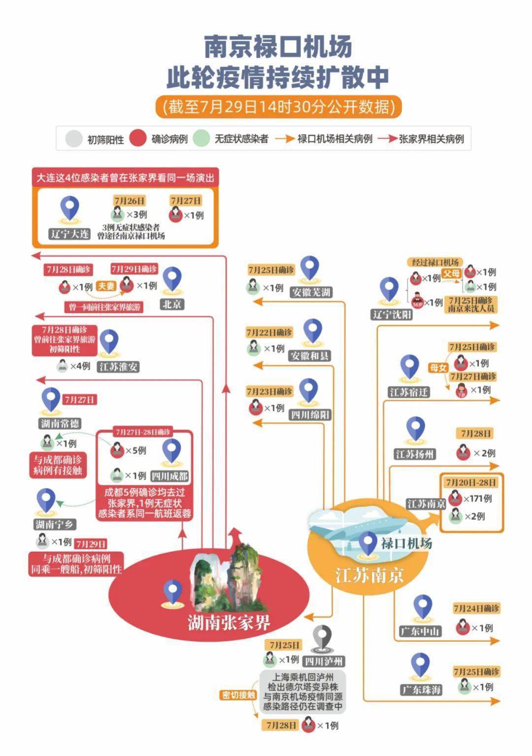 南京疫情时间线，回顾与反思