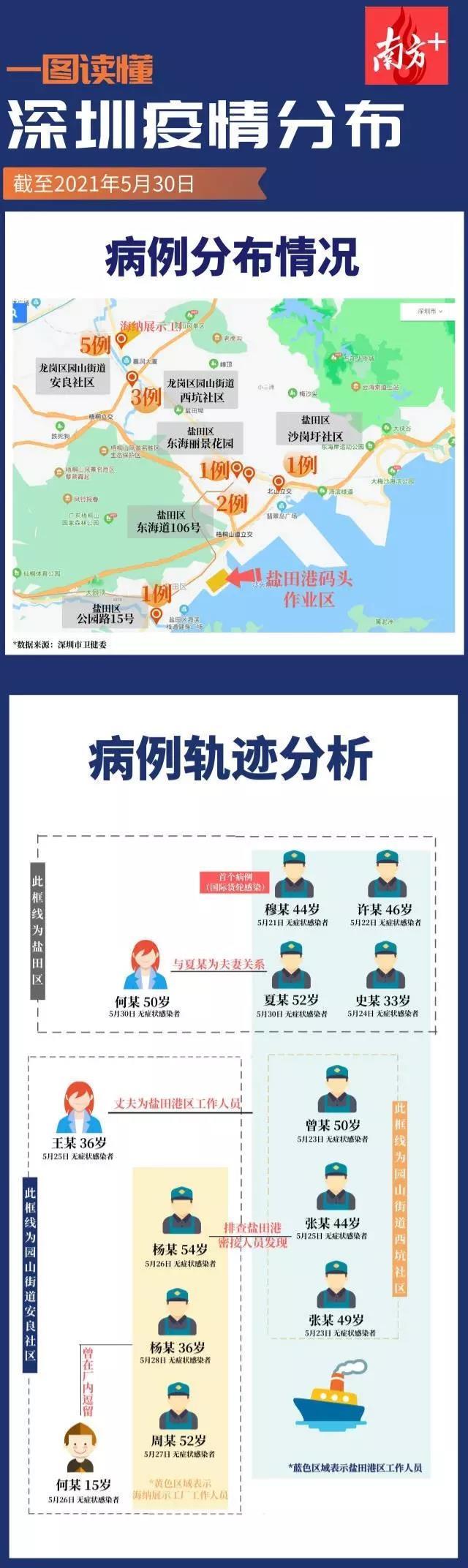 深圳疫情防控最新动态，疫情现状与应对策略