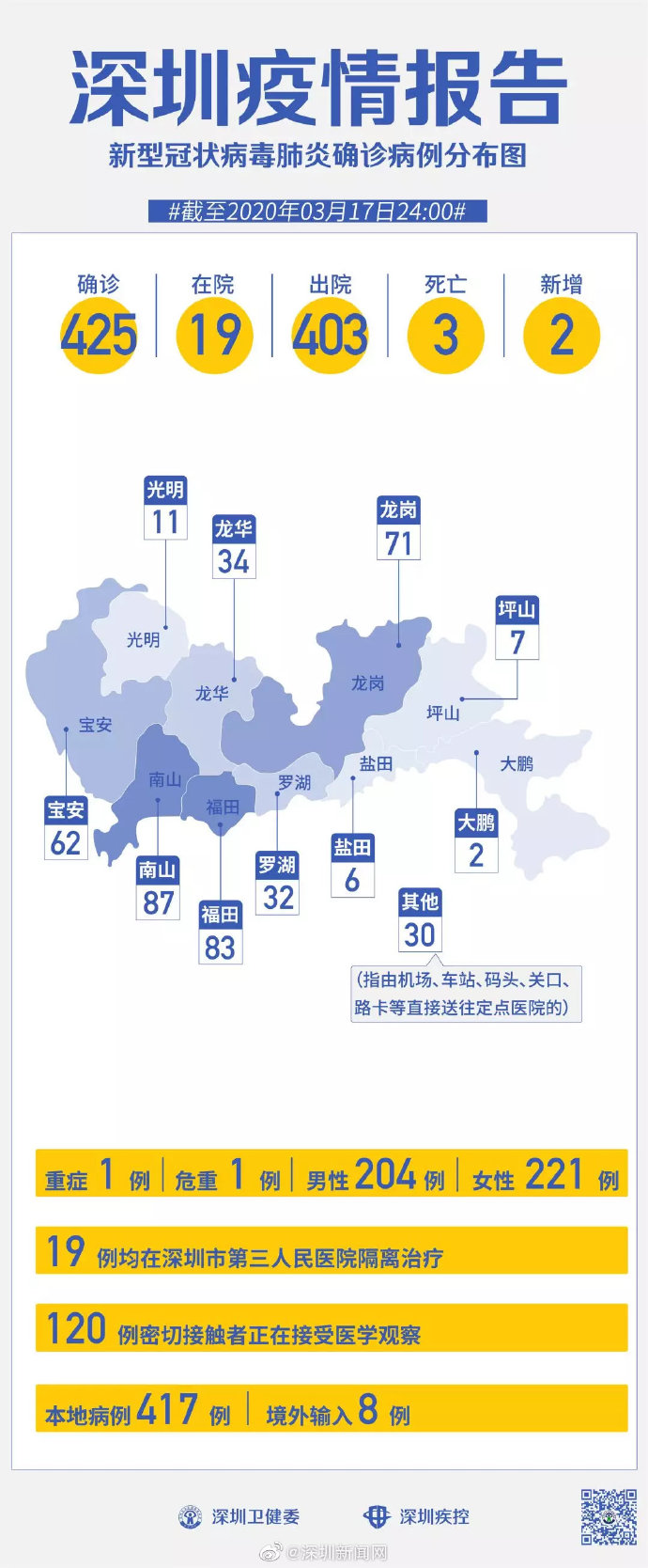 深圳疫情最新动态及消息汇总
