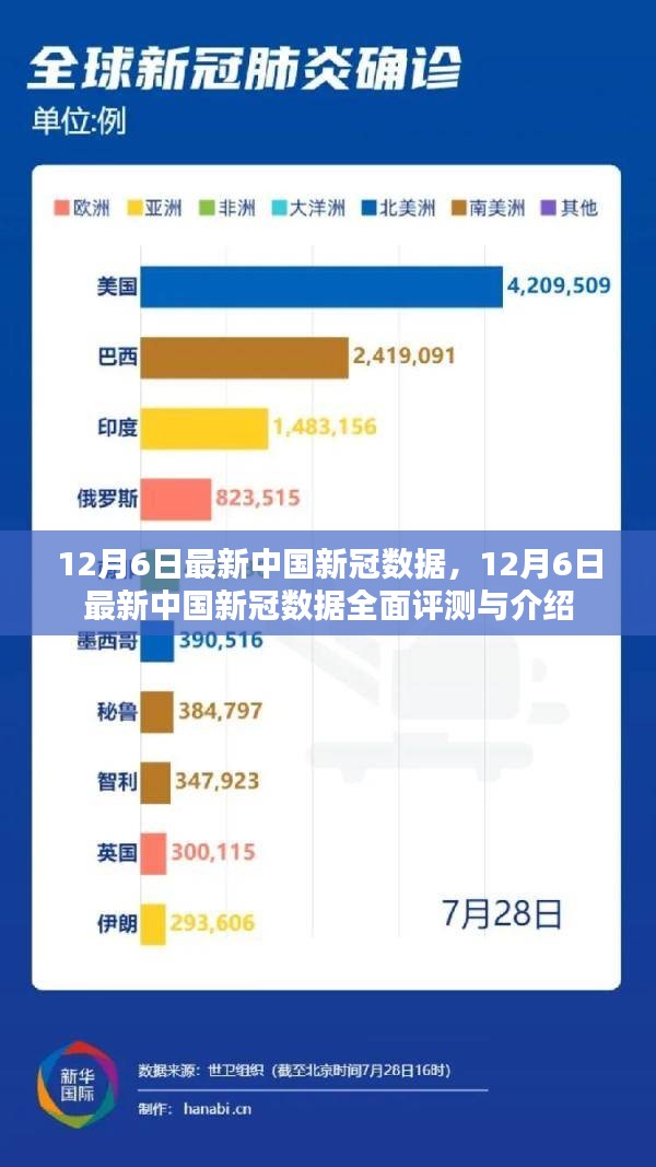 中国疫情最新数据排名解析
