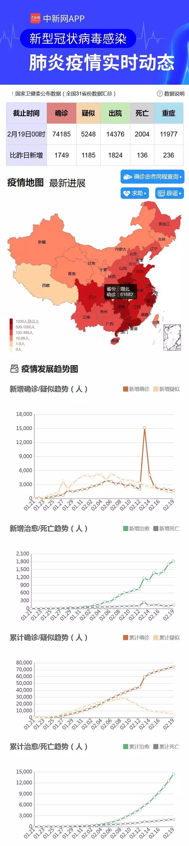 中国疫情最新数据与统计图分析简报