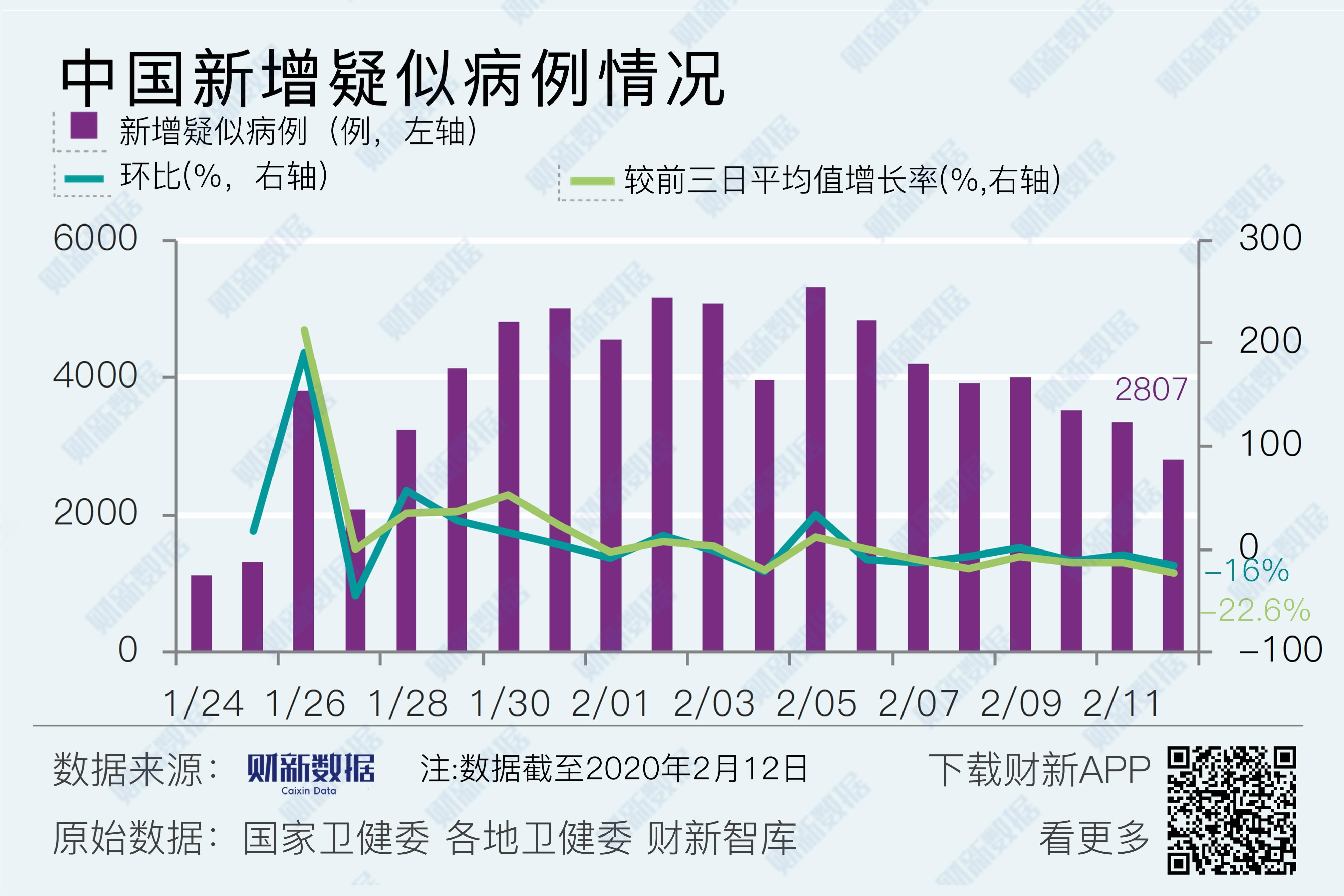 中国疫情最新数据与统计图分析简报
