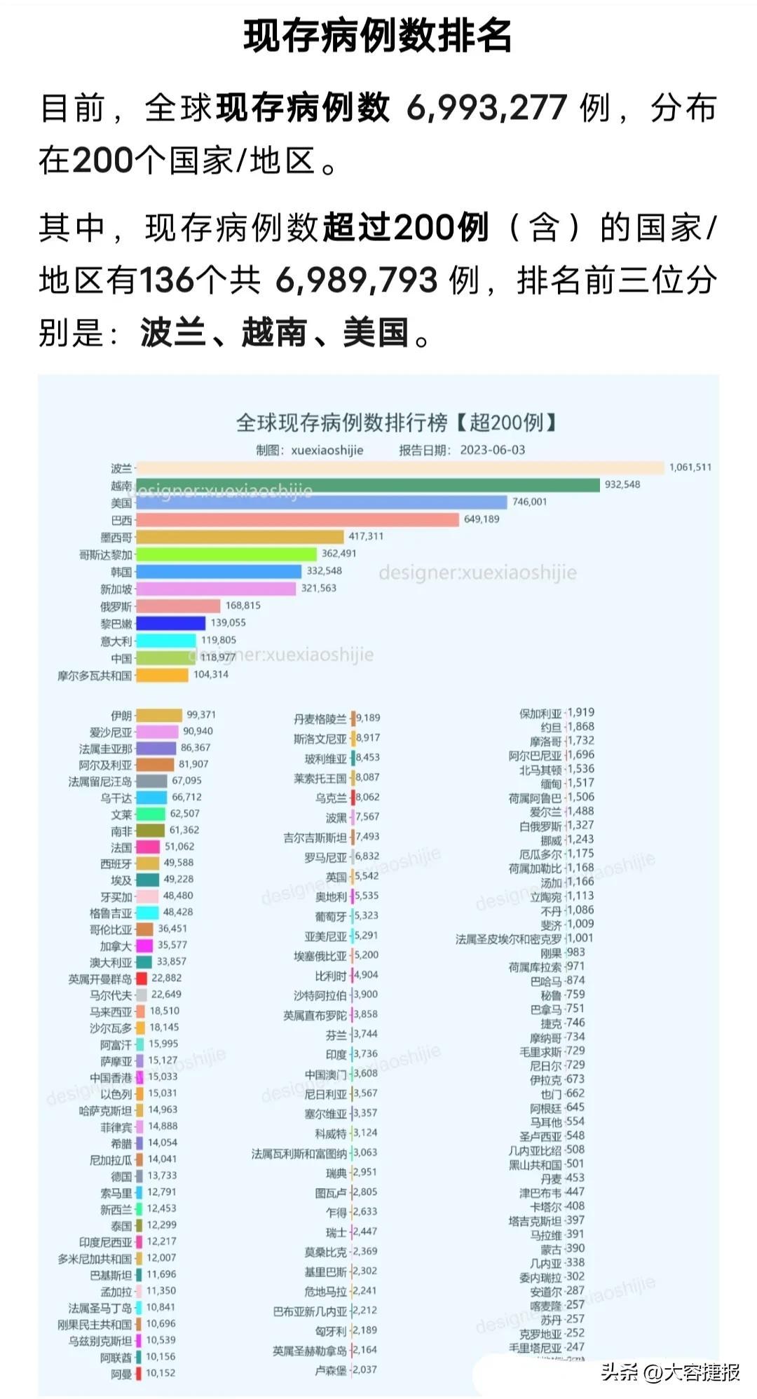 疫情最新动态，今日新增病例分析及全球防控最新进展