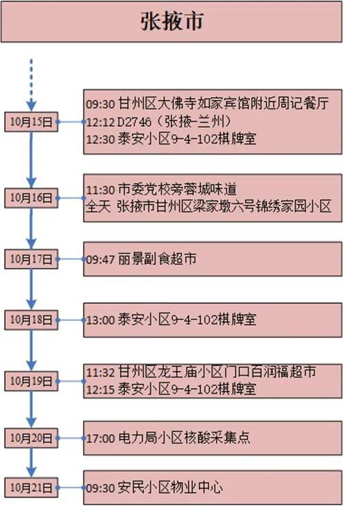 疫情最新动态，今日新增病例分析及全球防控最新进展