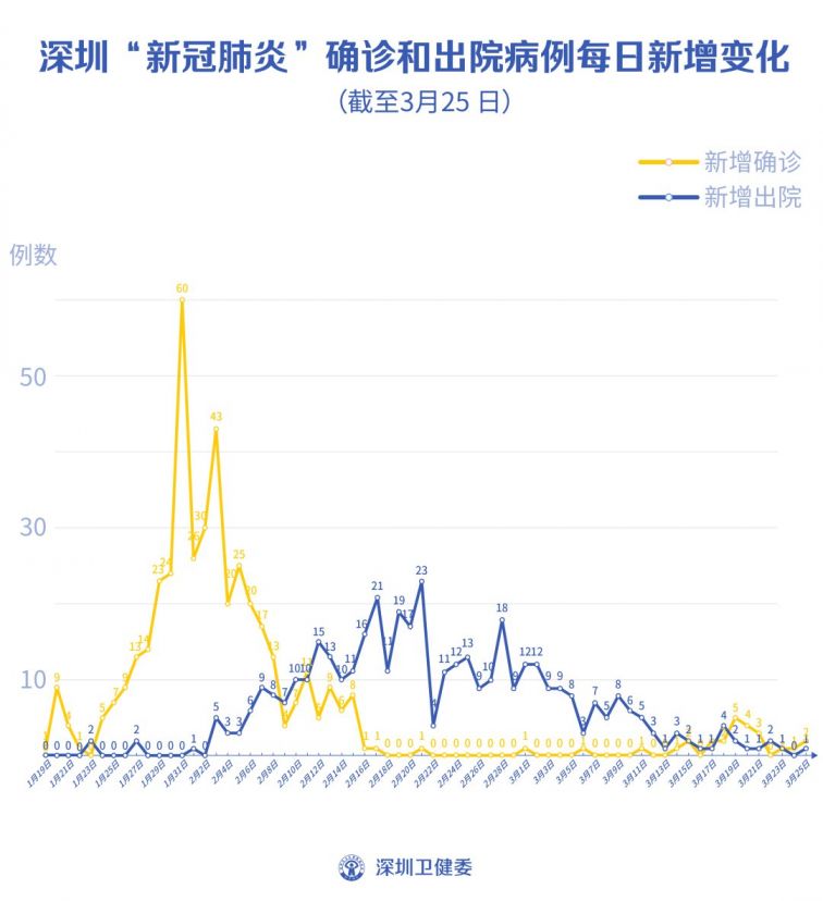 深圳疫情最新动态，今日新增病例分析及防控措施