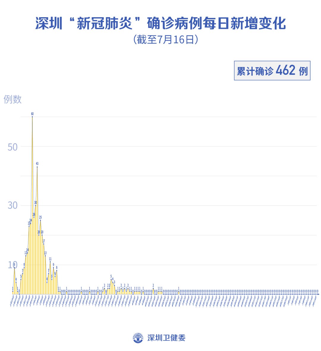 深圳疫情最新动态，今日新增病例分析及防控措施