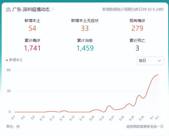深圳疫情最新动态，今日新增病例分析及防控措施