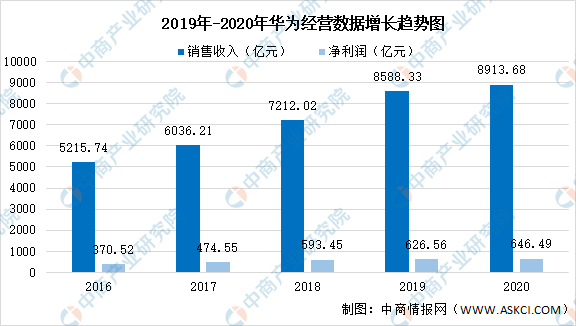 2021年秋季疫情状况分析，严峻挑战下的应对策略