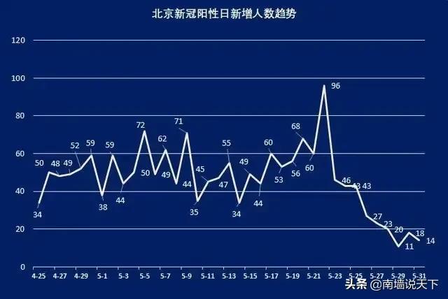 北京疫情回顾与前瞻，时间查询及展望