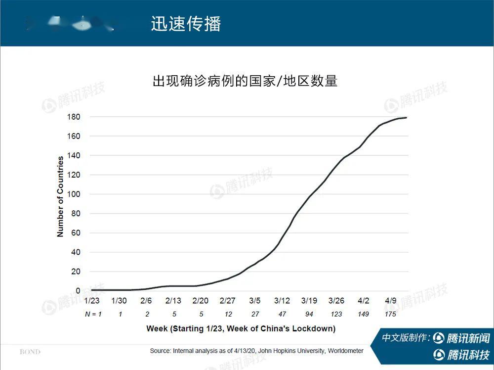 新冠疫情最新动态，全球态势与应对策略分析