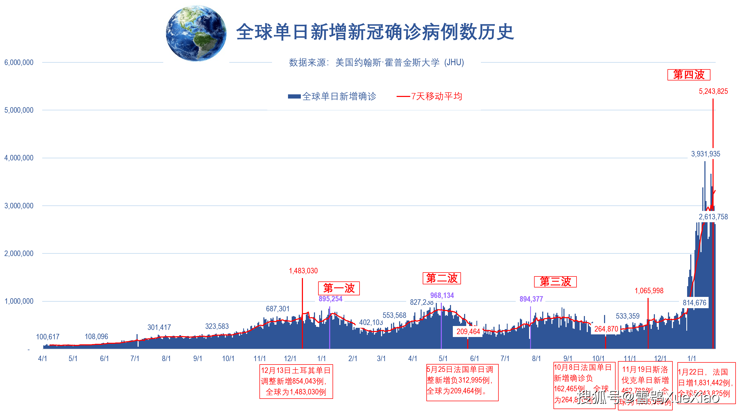北京疫情回顾，探究疫情最严重月份——2022年疫情深度分析