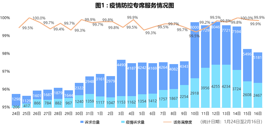 新冠疫情最新数据统计与分析报告