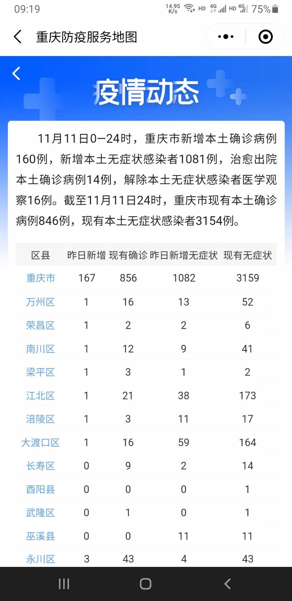 重庆新型冠状病毒最新疫情概况概览