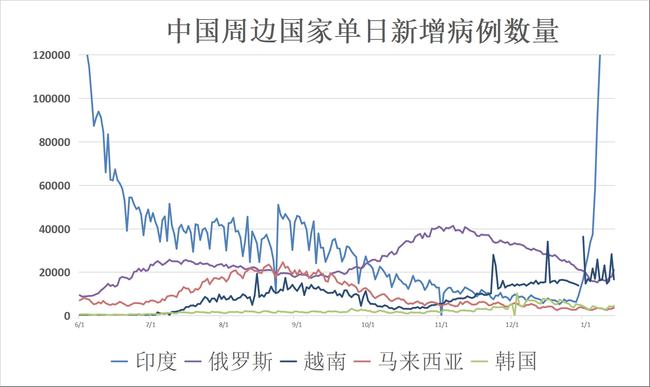 全球疫情最新数据，受影响人数统计更新