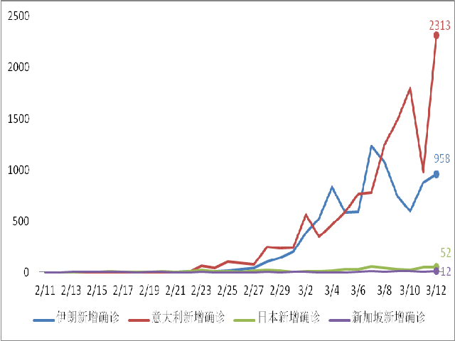 全球疫情最新数据，受影响人数统计更新