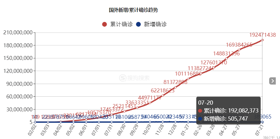 全球疫情最新动态及统计更新报告