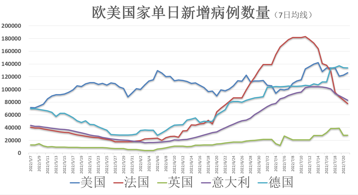 全球疫情最新动态及统计更新报告