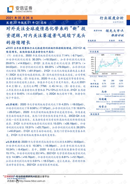 全球疫情最新情况汇总报告