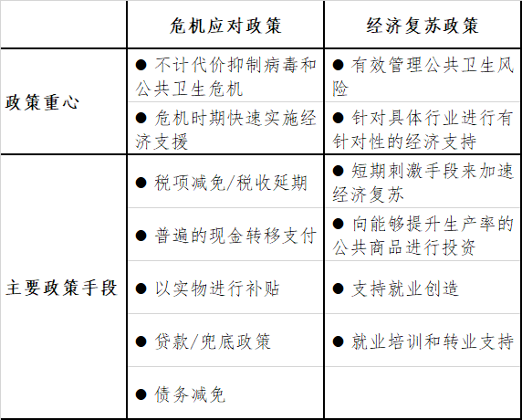 全球疫情最新情况汇总报告
