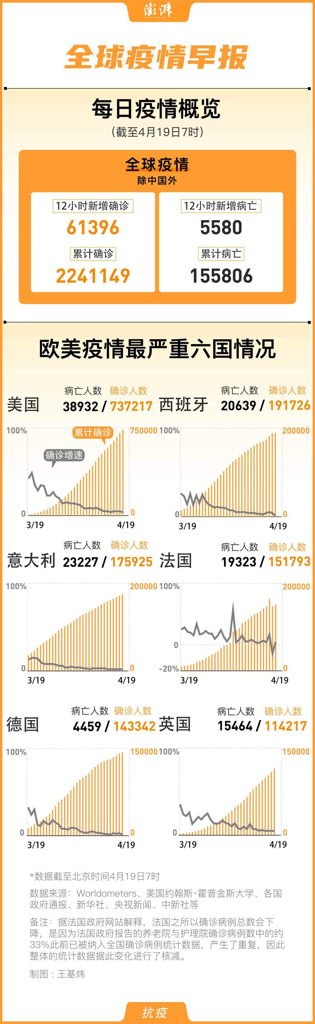 全球疫情最新消息排行榜深度解读（4月23日）