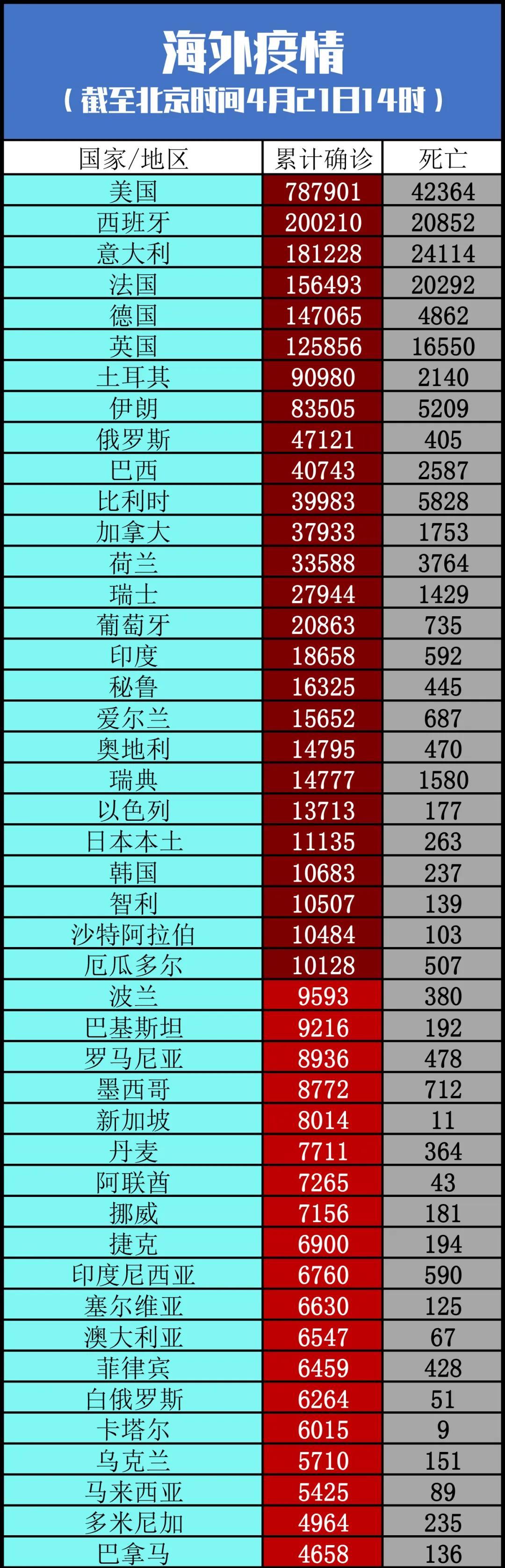 全球疫情最新数据公布与分析，疫情现状与影响探讨