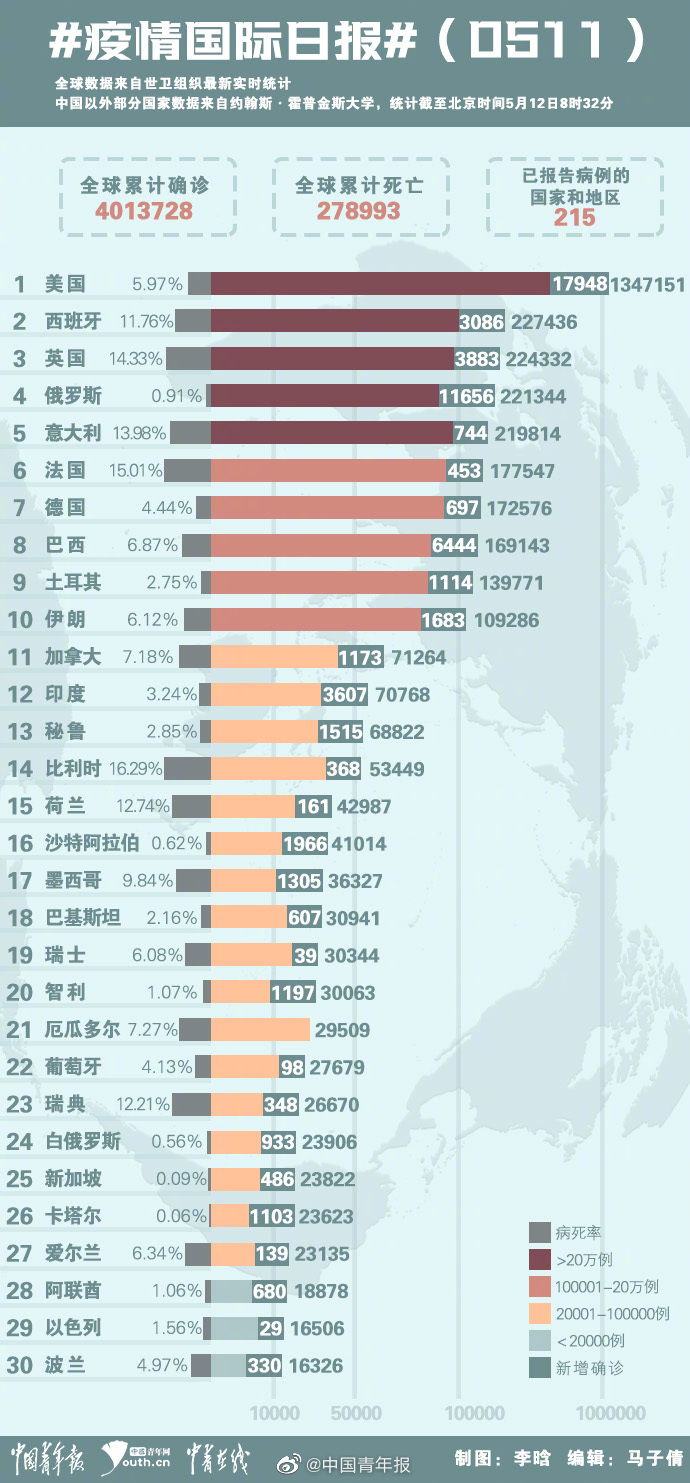 全球疫情最新消息与数据动态（截至5月3日更新）