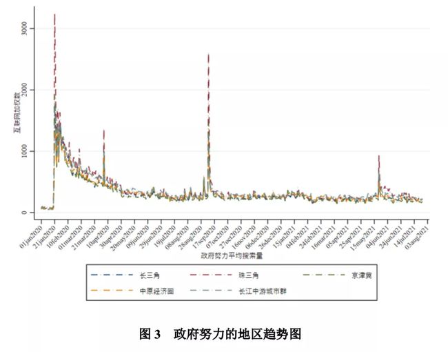 全球新型肺炎疫情结束时间的预测及探讨