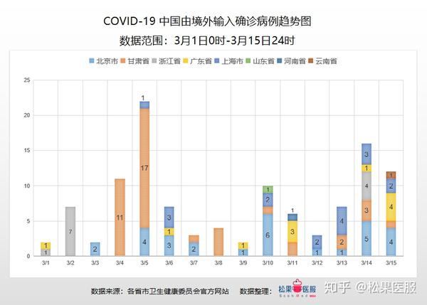 全球疫情动态数据图揭示，疫情蔓延真相与趋势分析
