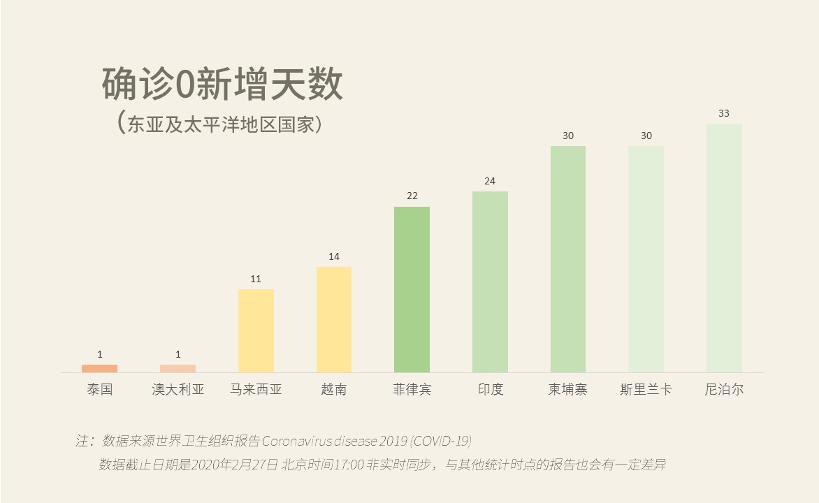 全球新冠病毒疫情结束预测，挑战与前景展望