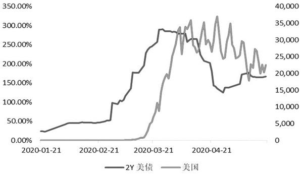 全球疫情趋势分析，新冠疫情实时动态与应对策略