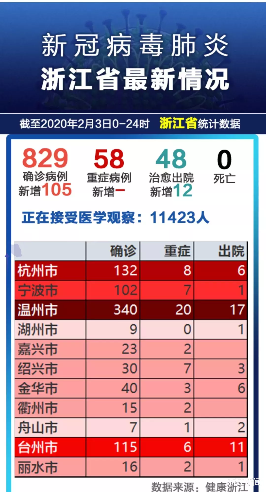 浙江省疫情最新概况