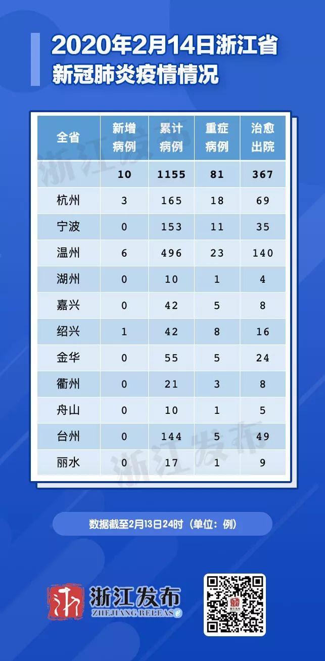 浙江省疫情最新数据消息新闻发布会
