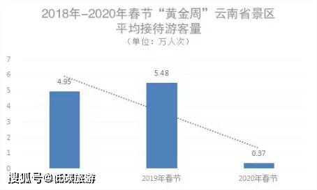 云南2020年疫情，挑战与应对策略