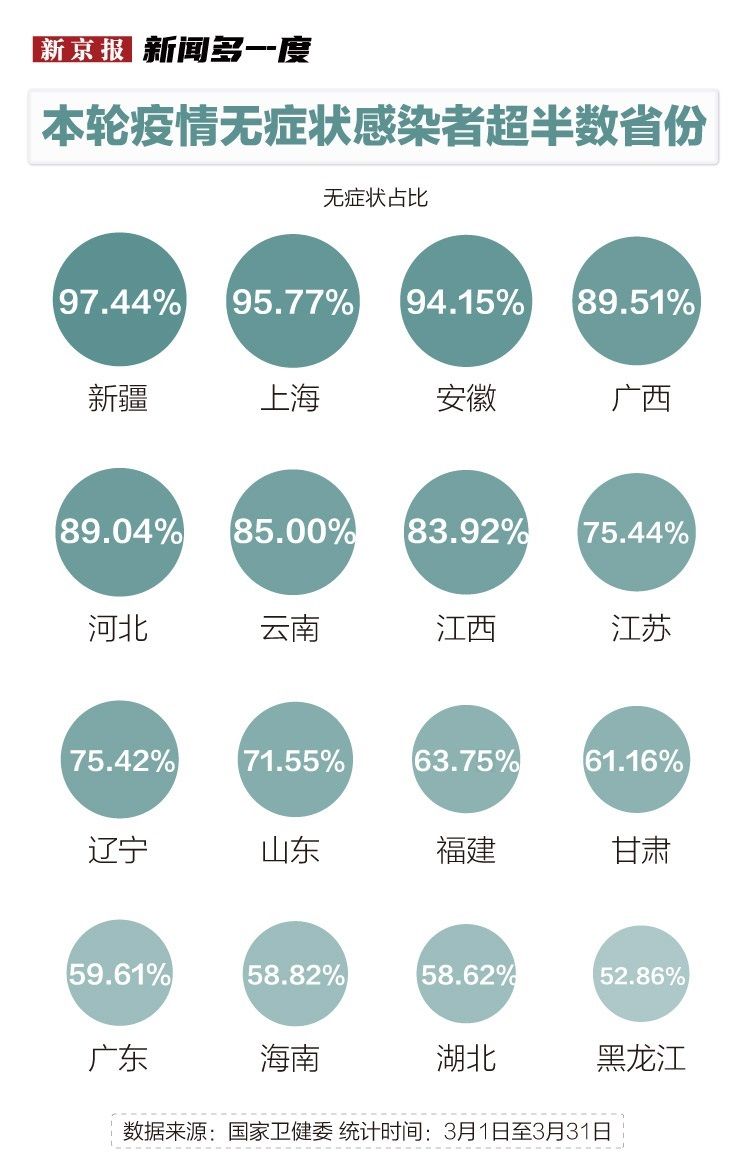 全国疫情最少省份探索防疫新典范