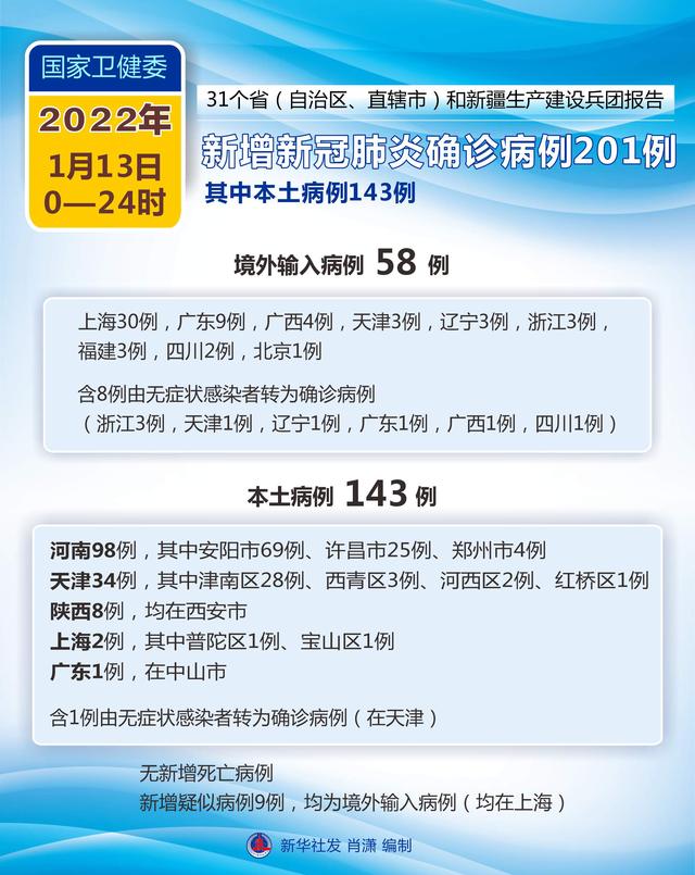 全国疫情最少省份探索防疫新典范