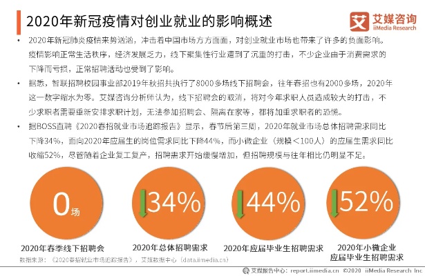 疫情后期重塑希望，面向未来的挑战与机遇