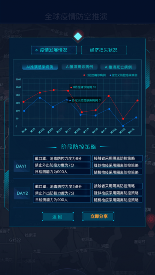 疫情最终感染人数预测，挑战与希望的博弈