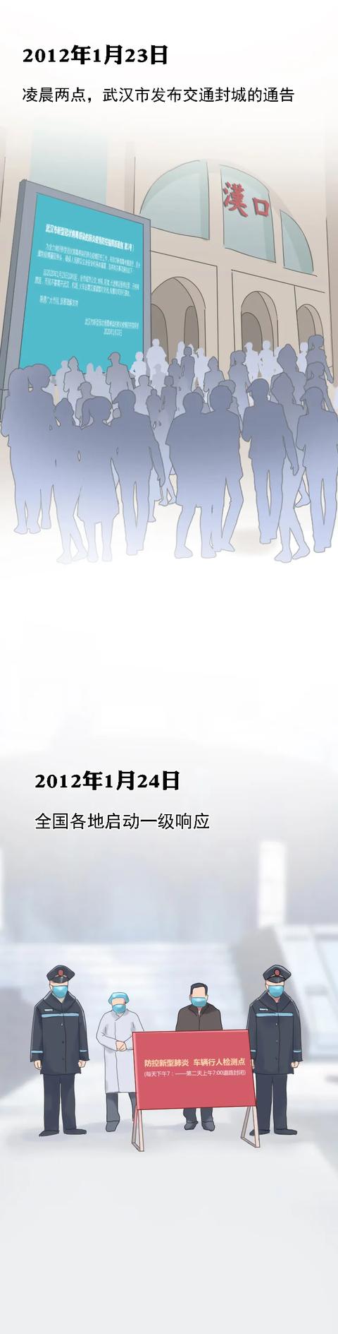 三年疫情，全球共同抗击病毒的战役记忆