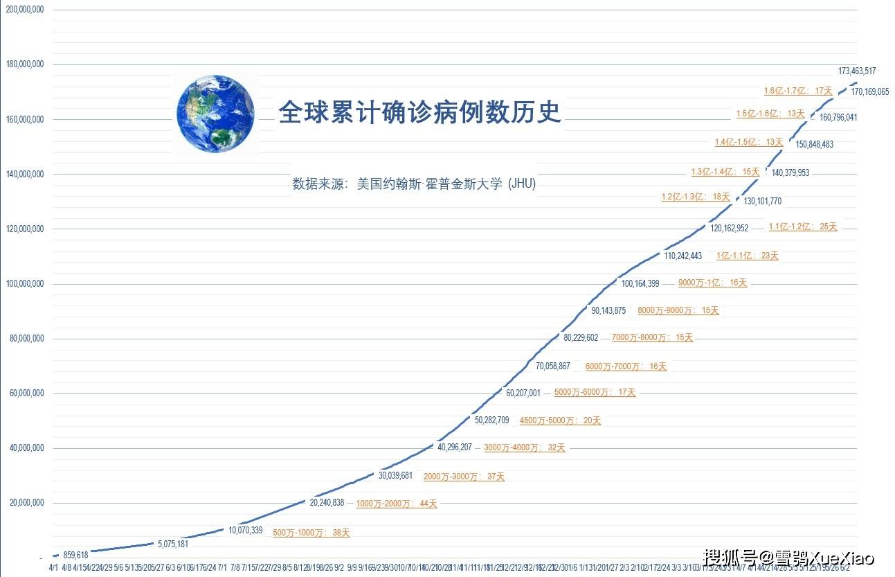 三年疫情，全球共同抗击病毒的战役记忆