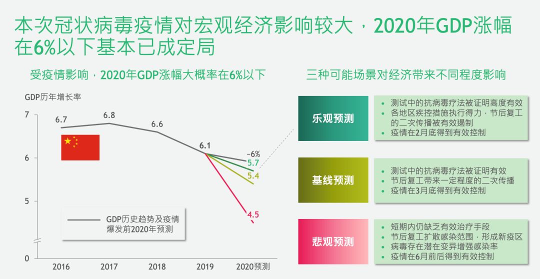 疫情三年，社会、经济与心理的深度挑战与变化解析