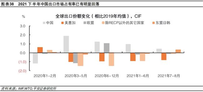 疫情持续影响及未来情景展望
