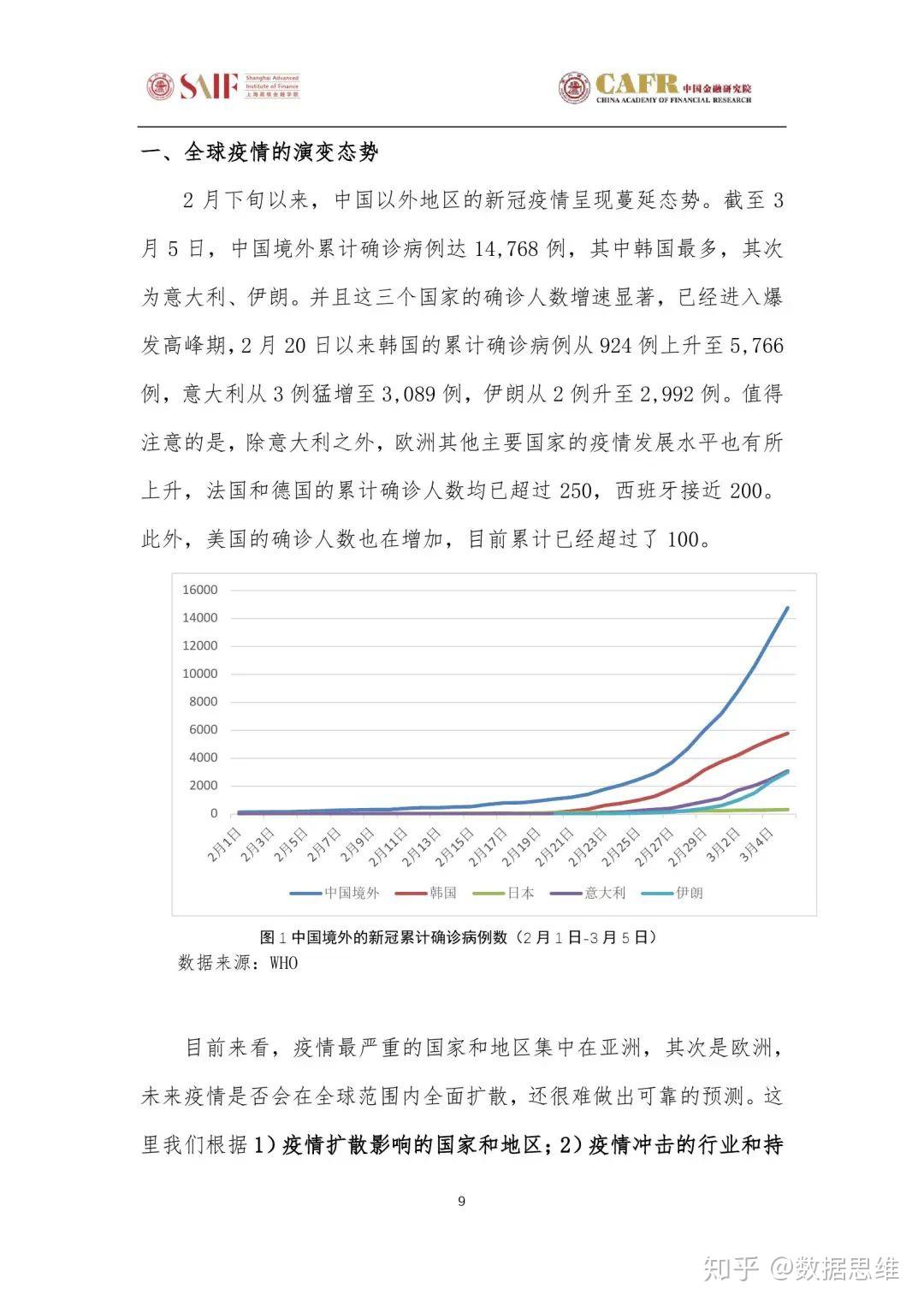 疫情三年对中国经济的巨大损失与深远影响