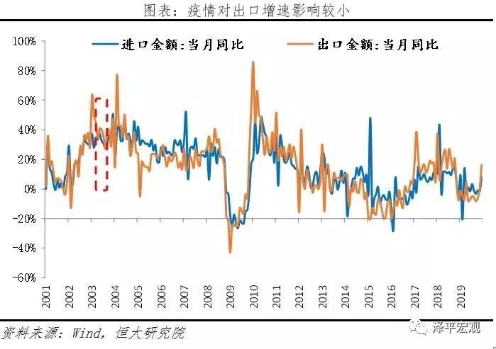 疫情三年对中国经济的巨大损失与深远影响