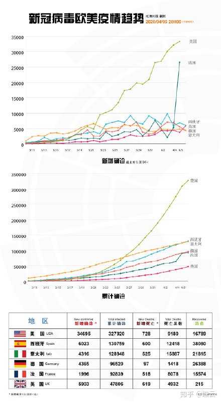 疫情三年后的曙光展望，终结曙光已现？