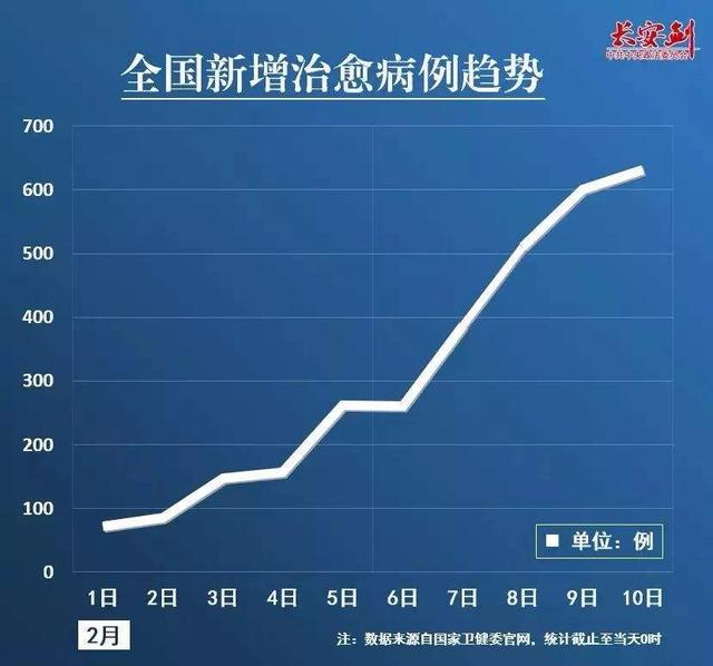 疫情三年后的曙光展望，终结曙光已现？