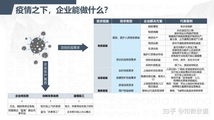 疫情三年对企业的影响深度剖析