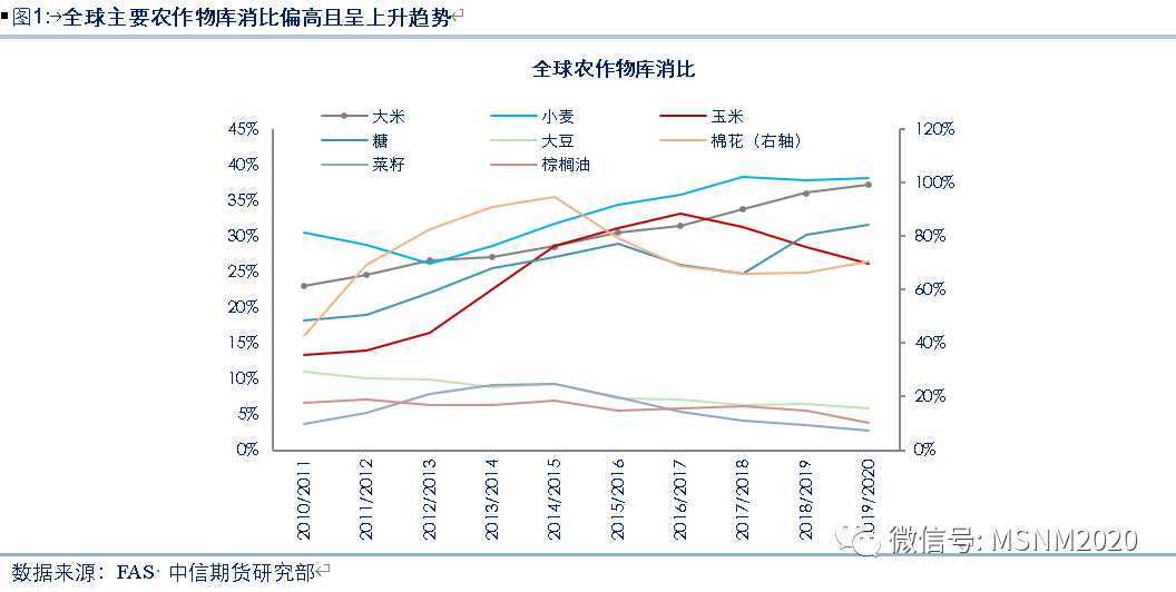 疫情三年深度影响与反思